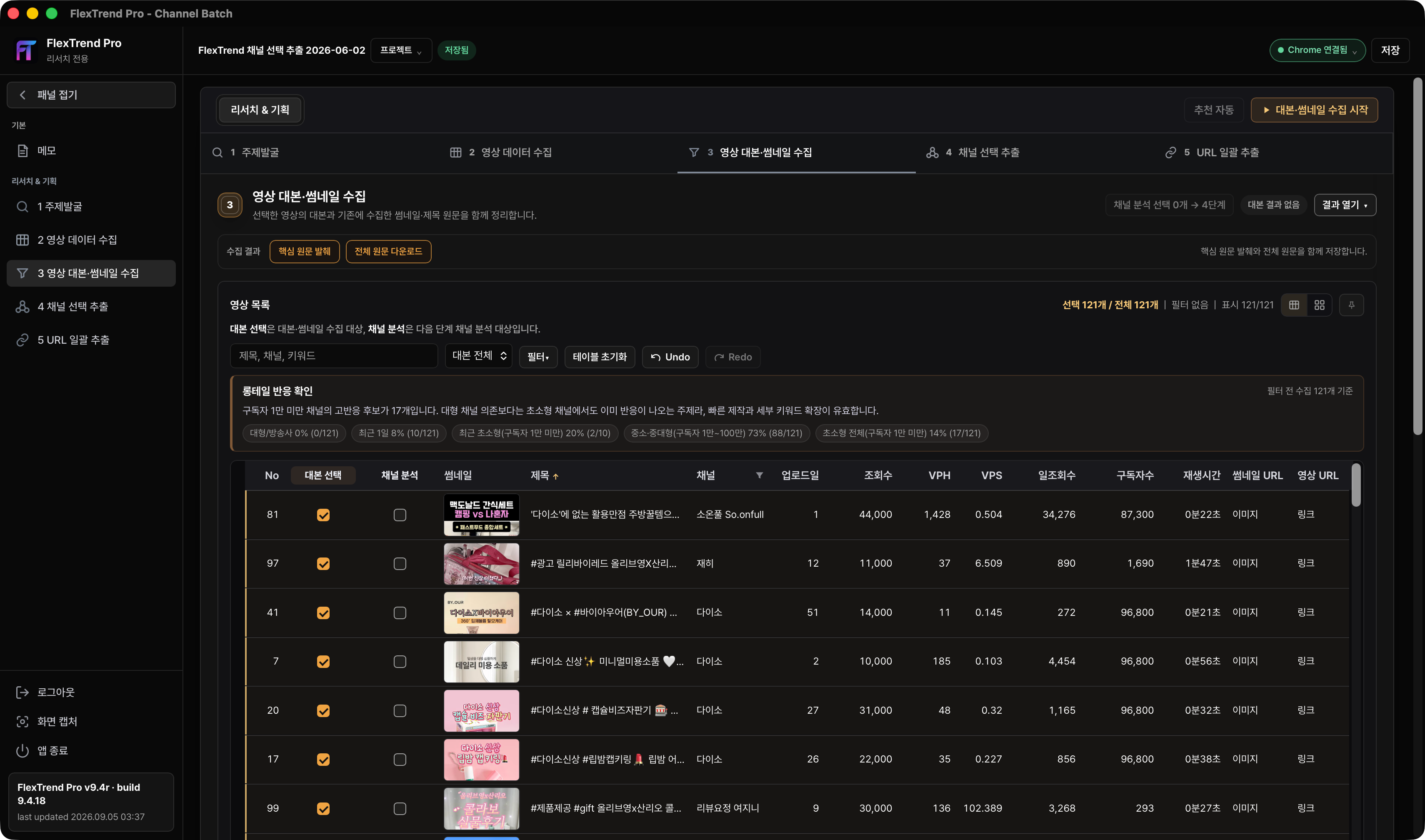 Flextrend Pro 실제 수집 결과. 조회수, 구독자 수, VPH, VPS, 일조회수, 영상 길이와 원본 링크 지표를 비교하는 표.